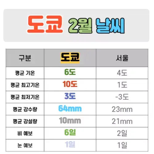 도쿄 2월 날씨 핵심정리