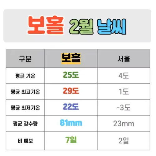 보홀 2월 날씨 썸네일