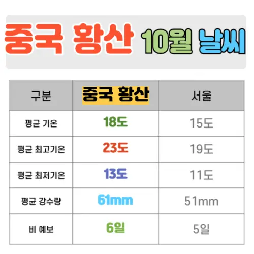 중국 황산 10월 날씨 핵심정리