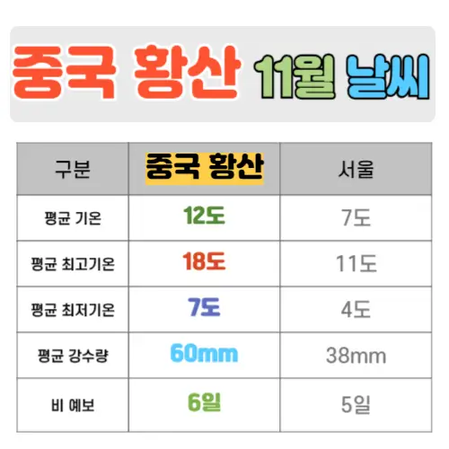 중국 황산 11월 날씨 핵심정리