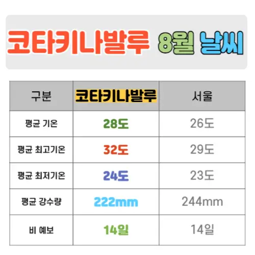 코타키나발루 8월 날씨 핵심정리