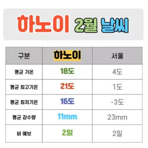 하노이 2월 닐씨 핵심정리