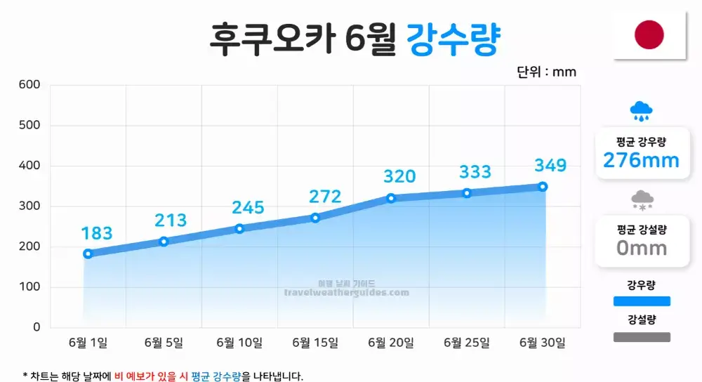 후쿠오카 6월 날씨 강수량