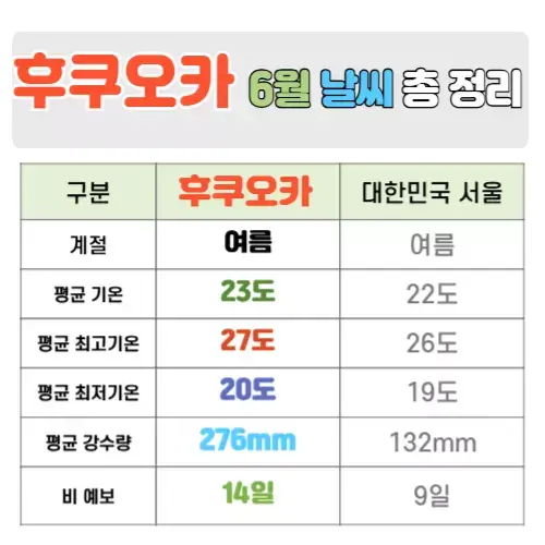후쿠오카 6월 날씨 핵심정리